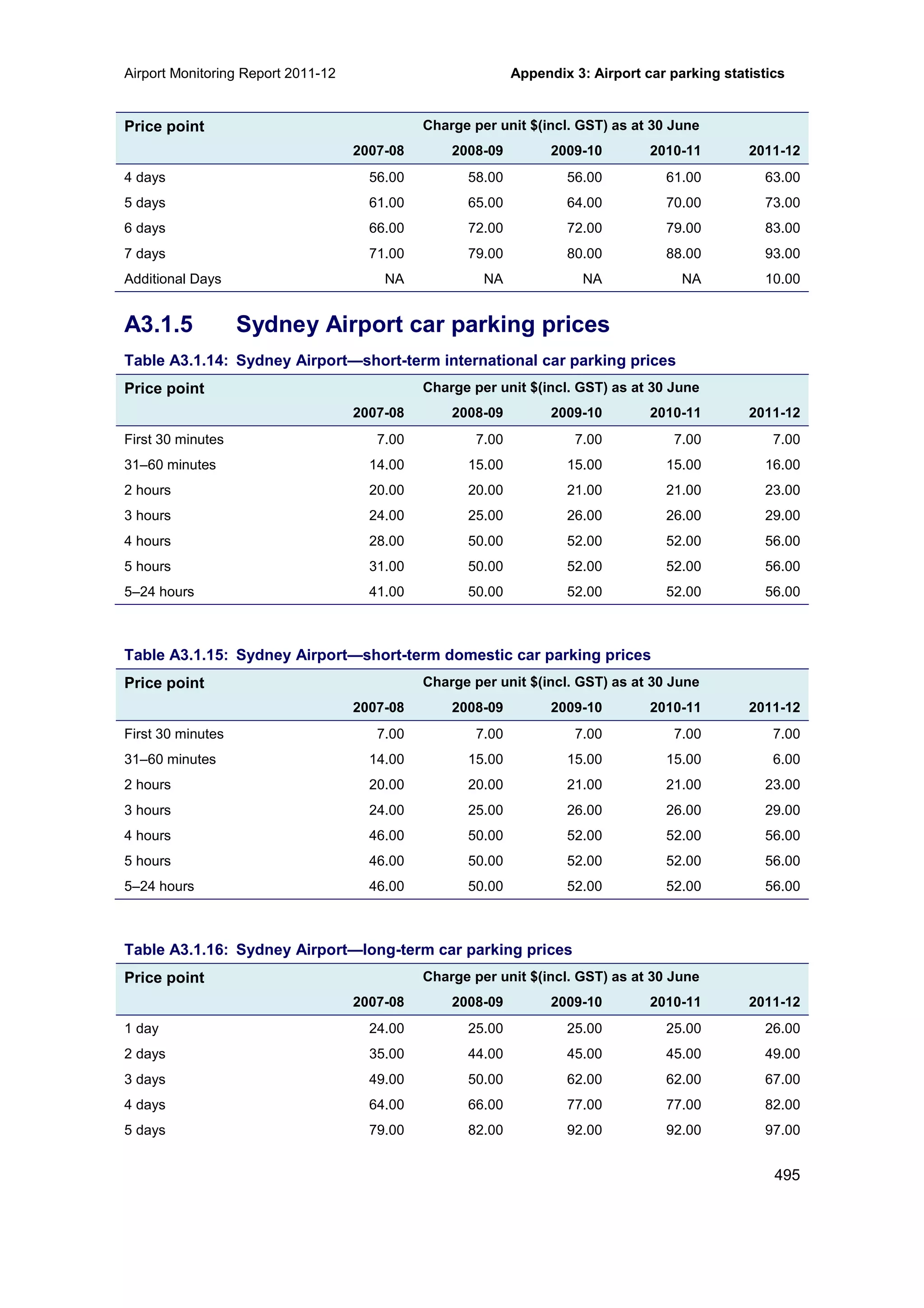 Airport Monitoring Report 2011-12