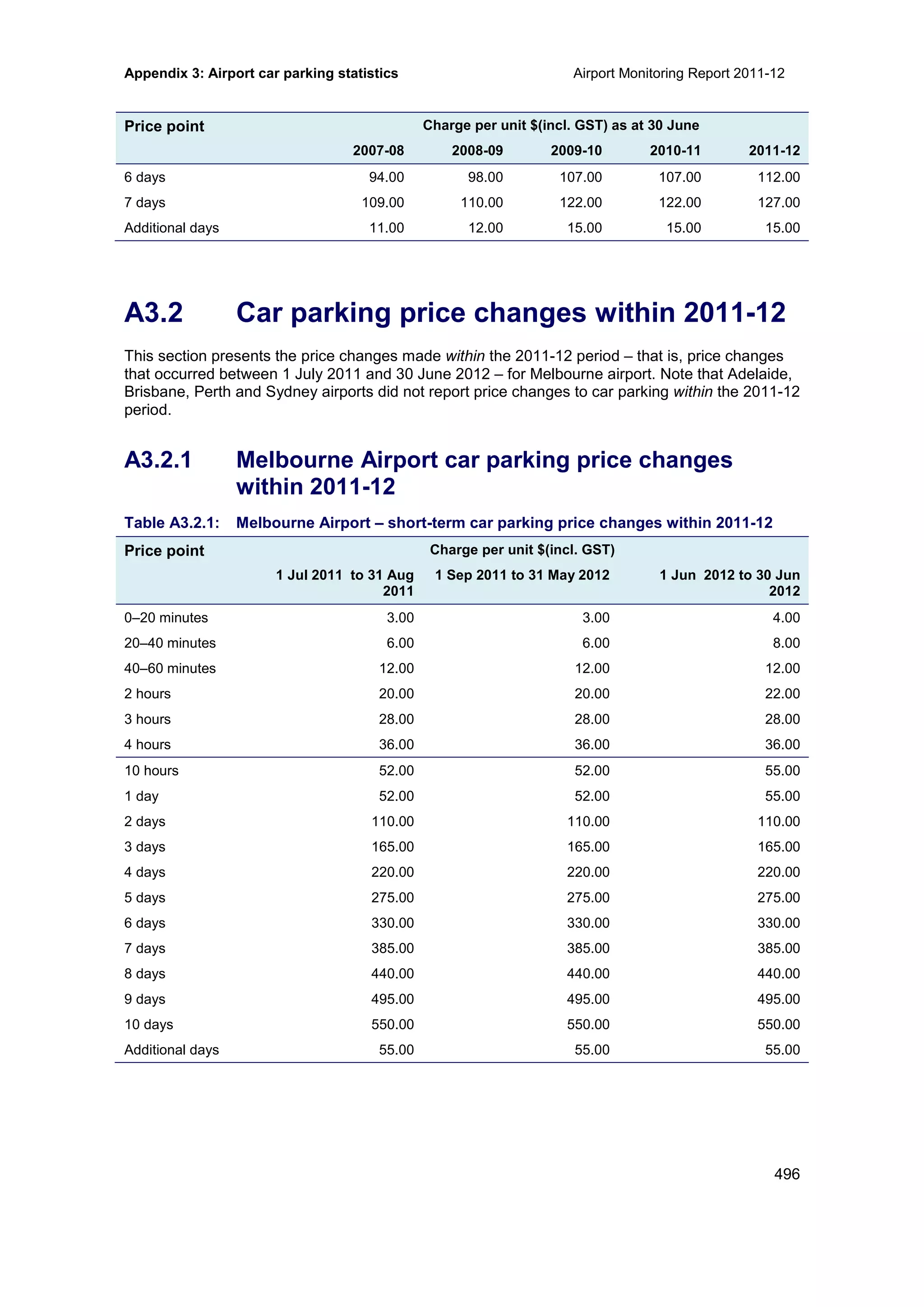 Airport Monitoring Report 2011-12