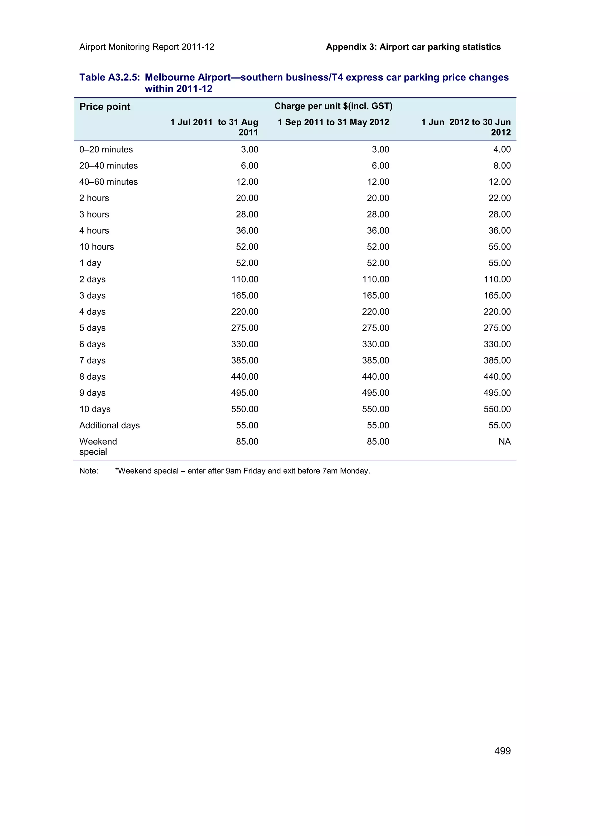 Airport Monitoring Report 2011-12