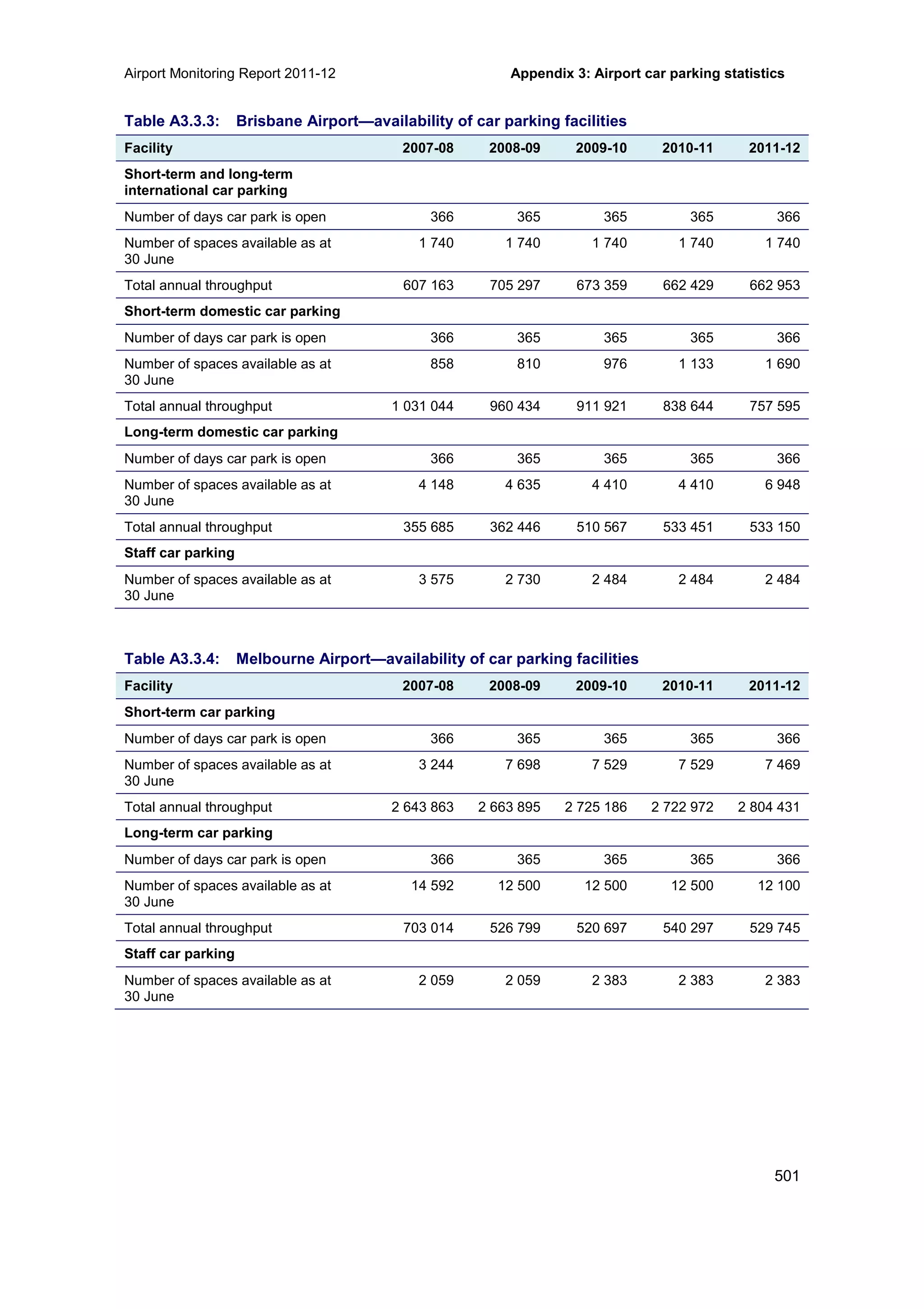 Airport Monitoring Report 2011-12