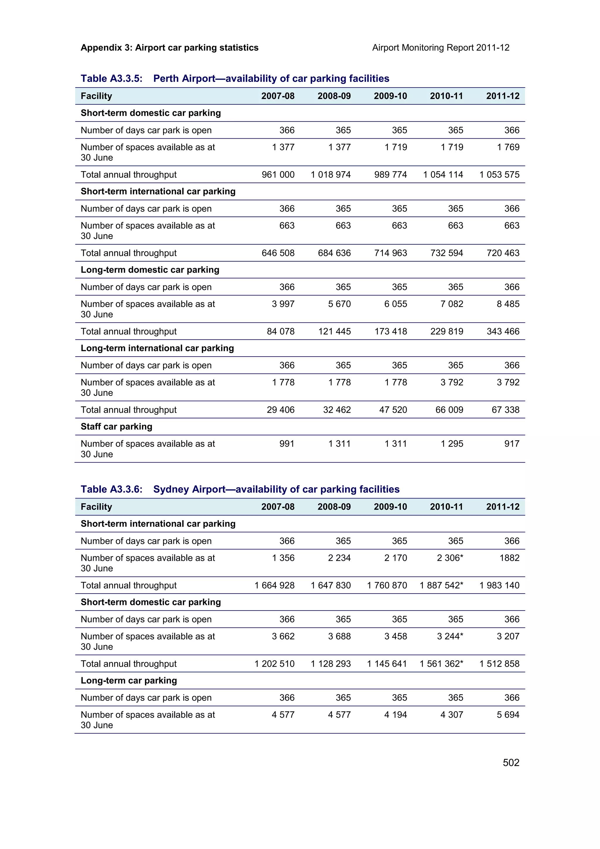 Airport Monitoring Report 2011-12