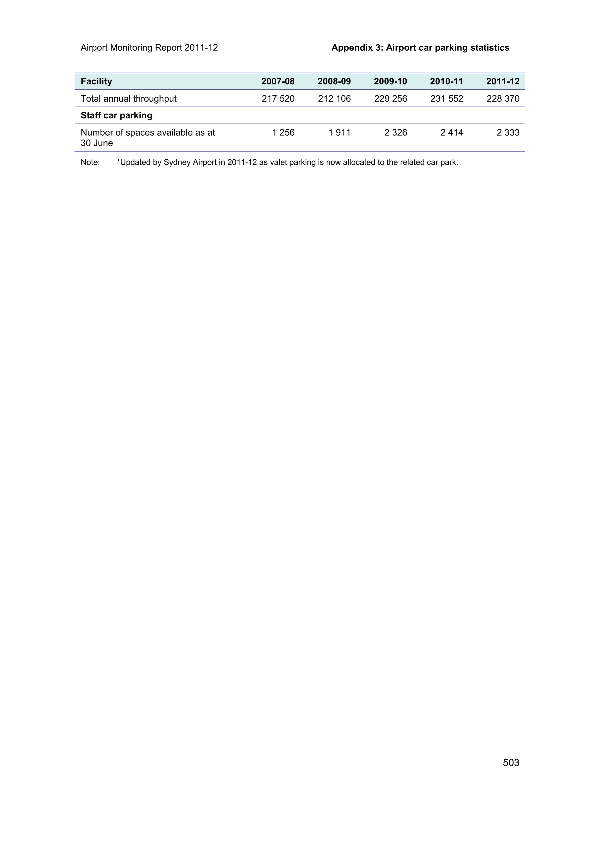 Airport Monitoring Report 2011-12