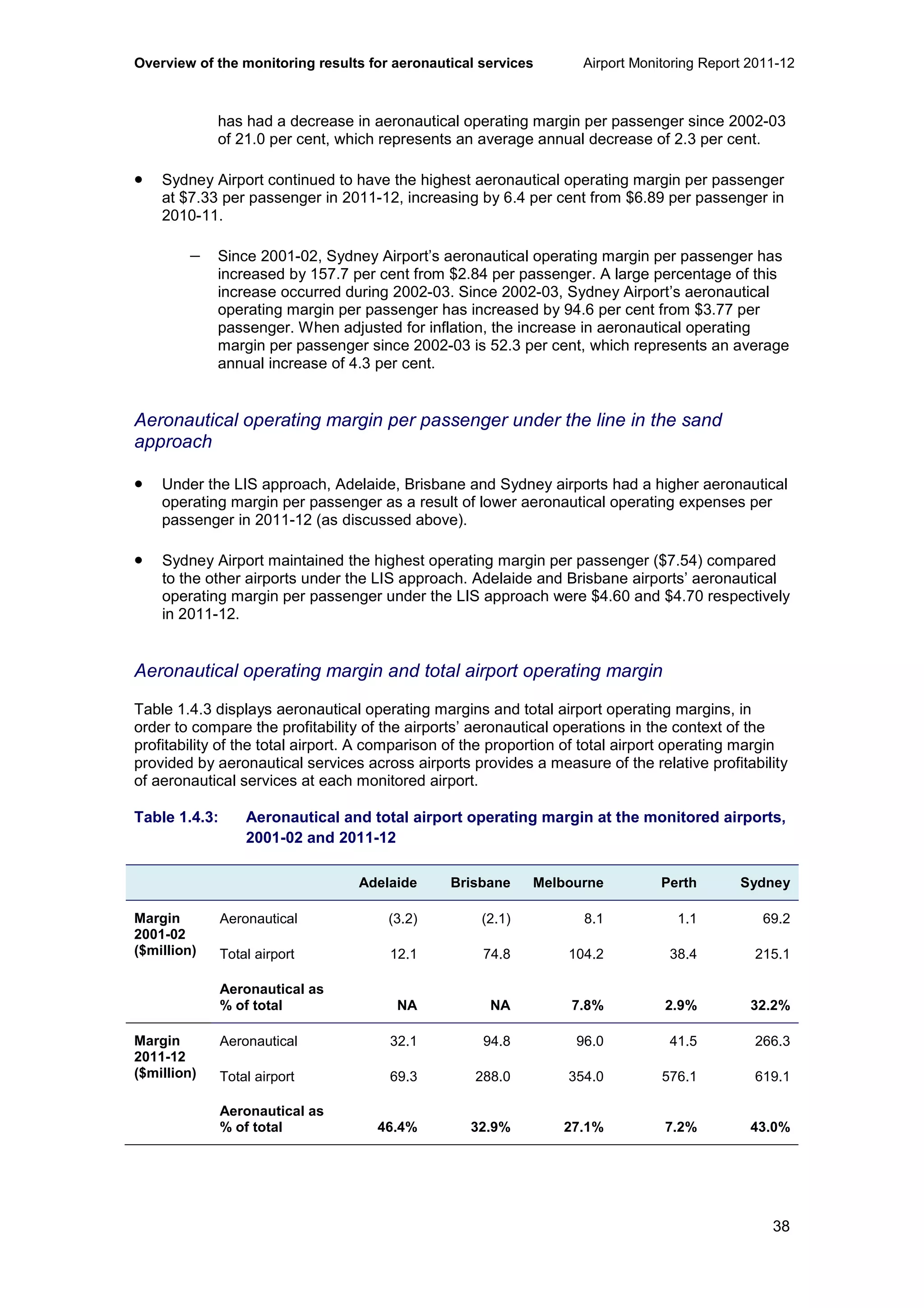 Overview of the monitoring results for aeronautical services Airport Monitoring Report 2011-12
38
has had a decrease in aeronautical operating margin per passenger since 2002-03
of 21.0 per cent, which represents an average annual decrease of 2.3 per cent.
• Sydney Airport continued to have the highest aeronautical operating margin per passenger
at $7.33 per passenger in 2011-12, increasing by 6.4 per cent from $6.89 per passenger in
2010-11.
− Since 2001-02, Sydney Airport’s aeronautical operating margin per passenger has
increased by 157.7 per cent from $2.84 per passenger. A large percentage of this
increase occurred during 2002-03. Since 2002-03, Sydney Airport’s aeronautical
operating margin per passenger has increased by 94.6 per cent from $3.77 per
passenger. When adjusted for inflation, the increase in aeronautical operating
margin per passenger since 2002-03 is 52.3 per cent, which represents an average
annual increase of 4.3 per cent.
Aeronautical operating margin per passenger under the line in the sand
approach
• Under the LIS approach, Adelaide, Brisbane and Sydney airports had a higher aeronautical
operating margin per passenger as a result of lower aeronautical operating expenses per
passenger in 2011-12 (as discussed above).
• Sydney Airport maintained the highest operating margin per passenger ($7.54) compared
to the other airports under the LIS approach. Adelaide and Brisbane airports’ aeronautical
operating margin per passenger under the LIS approach were $4.60 and $4.70 respectively
in 2011-12.
Aeronautical operating margin and total airport operating margin
Table 1.4.3 displays aeronautical operating margins and total airport operating margins, in
order to compare the profitability of the airports’ aeronautical operations in the context of the
profitability of the total airport. A comparison of the proportion of total airport operating margin
provided by aeronautical services across airports provides a measure of the relative profitability
of aeronautical services at each monitored airport.
Table 1.4.3: Aeronautical and total airport operating margin at the monitored airports,
2001-02 and 2011-12
Adelaide Brisbane Melbourne Perth Sydney
Margin
2001-02
($million)
Aeronautical (3.2) (2.1) 8.1 1.1 69.2
Total airport 12.1 74.8 104.2 38.4 215.1
Aeronautical as
% of total NA NA 7.8% 2.9% 32.2%
Margin
2011-12
($million)
Aeronautical 32.1 94.8 96.0 41.5 266.3
Total airport 69.3 288.0 354.0 576.1 619.1
Aeronautical as
% of total 46.4% 32.9% 27.1% 7.2% 43.0%
 