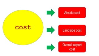 cost
Airside cost
Landside cost
Overall airport cost
 