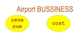 Airport BUSSINESS
reven
ue
cost
 