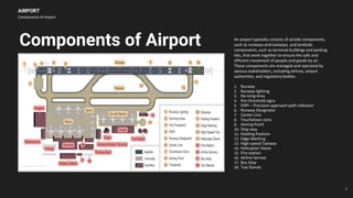 AIRPORT OPERATIONS.pptx