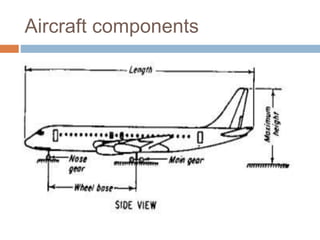Aircraft components
 