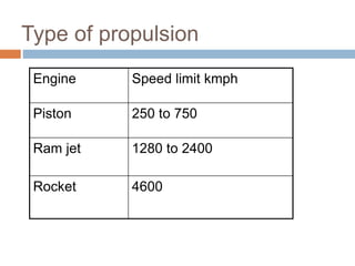 Type of propulsion
Engine Speed limit kmph
Piston 250 to 750
Ram jet 1280 to 2400
Rocket 4600
 
