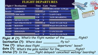 FLIGHT DEPARTURES
Flight # Destination Time Gate Status
AC171 TORONTO 3:45 DELAYED - 6:30 pm
BA421 LONDON 23 CLOSED
CHICAGO 5:30 17 LAST CALL
UA755 5:30 2 NOW BOARDING
AM591 MEXICO CITY 5:40 6
UA632 SAN FRANCISCO 10 WAIT IN LOUNGE
AA186 BOSTON 6:00 WAIT IN LOUNGE
UA409 LOS ANGELES 6:00 12
AA229 HOUSTON 6:10 23 CANCELLED
VS201 6:15 8 WAIT IN LOUNGE
Flight # (?):
Destination (?):
Time (?):
Gate (?):
Status (?):
What’s the gate number for the_________flight?
Where does _________ fly to?
What’s the flight number of the _______ flight?
When does flight _________ departure/ leave?
Is the ____flight delayed/ cancelled/ waiting/ boarding?
 