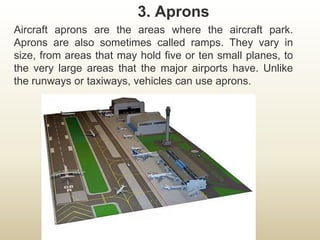 Airport presentation 5th unit | PPTX