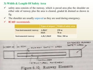 3) Width & Length Of Safety Area
 safety area consists of the runway, which is paved area plus the shoulder on
either side of runway plus the area is cleared, graded & drained as shown in
fig.
 The shoulder are usually unpaved as they are used during emergency.
 ICAO recommends.
Types of airport Width of safety area
Non-instrumental runway A,B&C
D&E
150 m
78 m
Instrumental runway A,B,C,D&E Mini. 300 m
 