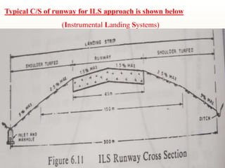 Typical C/S of runway for ILS approach is shown below
(Instrumental Landing Systems)
 