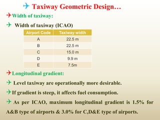 Taxiway Geometric Design…
Width of taxiway:
 Width of taxiway (ICAO)
Longitudinal gradient:
 Level taxiway are operationally more desirable.
If gradient is steep, it affects fuel consumption.
 As per ICAO, maximum longitudinal gradient is 1.5% for
A&B type of airports & 3.0% for C,D&E type of airports.
Airport Code Taxiway width
A 22.5 m
B 22.5 m
C 15.0 m
D 9.9 m
E 7.5m
 