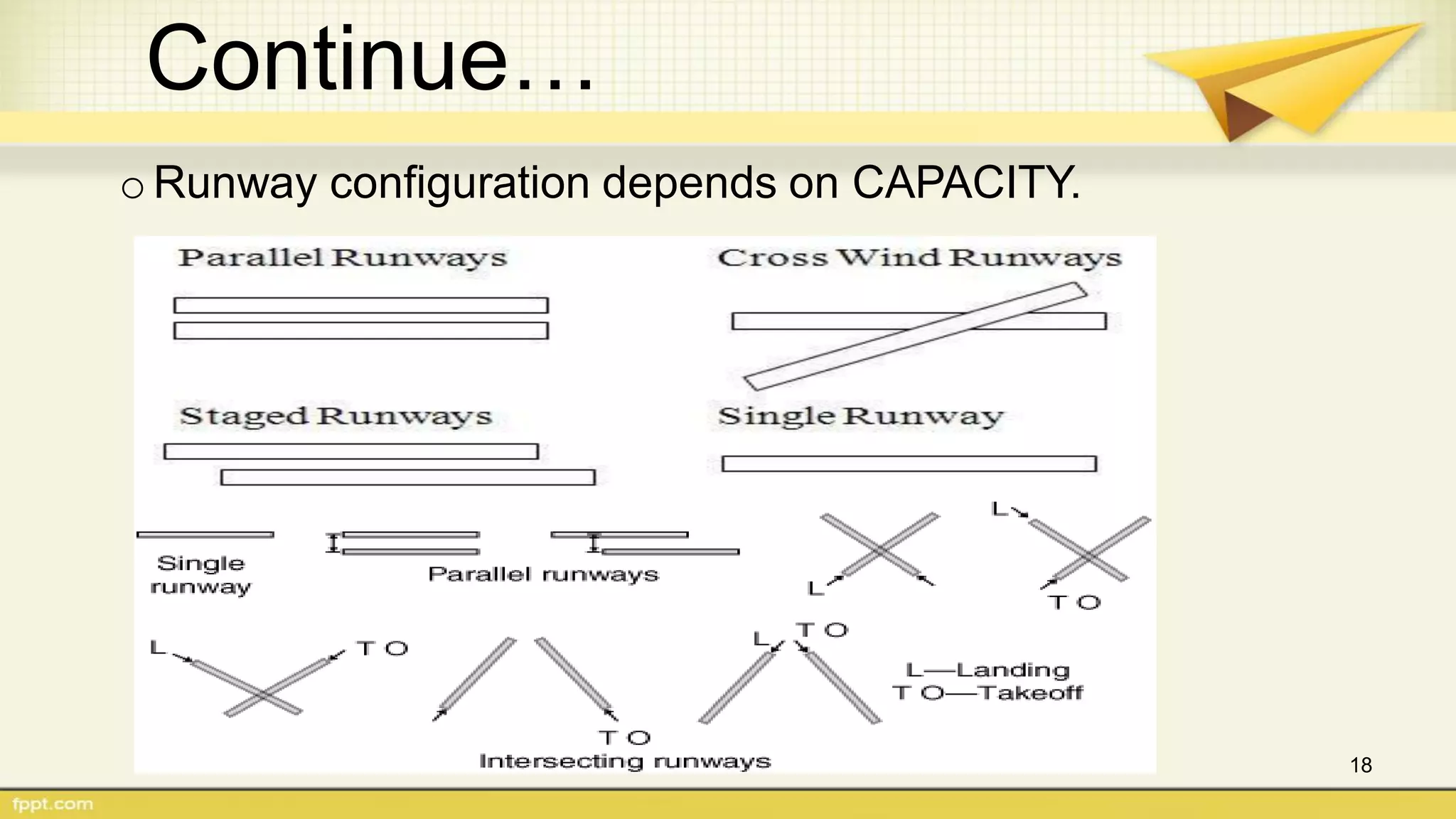 Airport Runway Construction | PDF
