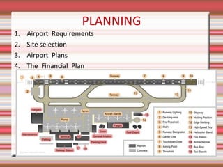 PLANNING
1. Airport Requirements
2. Site selection
3. Airport Plans
4. The Financial Plan
 