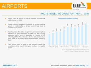 1515JANUARY 2017 For updated information, please visit www.ibef.org
Freight traffic (million tonnes)
Source: Airports Authority of India, TechSci Research
Note: FY – Indian Financial Year (April – March)
Freight traffic on airports in India is expected to cross 11.4
million tonnes by 2032.
Growth in import and export in India will be the key driver for
growth in freight traffic as 30 per cent of total trade is
undertaken via airways
Airports across the globe are planning on increasing their
spending on new technology to keep up with surging
passenger traffic, which is expected to double to 370
million by 2020. The anticipated double digit growth would
make India as the world’s third largest aviation market by
2020.
Fliers would soon be able to use biometric details for
security checks at airports after good feedback from a pilot
project.
AIRPORTS
AND IS POISED TO GROW FURTHER … (2/2)
1.4
1.55
1.72
1.7
1.96
2.35
2.28
2.19
2.28
2.53
2.7
FY06 FY07 FY08 FY09 FY10 FY11 FY12 FY13 FY14 FY15 FY16
 
