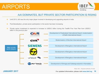1818JANUARY 2017 For updated information, please visit www.ibef.org
Note: AAI – Airports Authority of India
Until 2013, AAI was the only major player involved in developing and upgrading airports in India
Post liberalisation, private sector participation in the sector has been increasing
Private sector investment is expected to increase to USD9.3 billion during the Twelfth Five Year Plan from USD5.5
billion in the previous plan
AIRPORTS
AAI DOMINATES, BUT PRIVATE SECTOR PARTICIPATION IS RISING
Major private
sector players
Development of Hyderabad International Airport; modernisation
of Delhi International Airport
Modernisation of Mumbai International Airport
Development of Bengaluru International Airport
Development of Bengaluru International Airport
Development of Bengaluru International Airport
Development of Simoga and Gulbarga airports in Karnataka
 