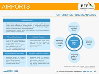 2121JANUARY 2017
PORTERS FIVE FORCES ANALYSIS
AIRPORTS
Competitive
Rivalry
(High)
Threat of New
Entrants
(Low)
Substitute
Products
(Low)
Bargaining
Power of
Customers
(Low)
Bargaining
Power of
Suppliers
(High)
Competitive Rivalry1
• Competition among major players is very high, especially in LCC’s (Low cost
carrier) section because the airlines compete for the middle income group
customers and passengers of air-conditioning segment of railways. This group
has low brand loyalty and is highly price sensitive
• Competition might intensify further in LCC segment with Air Asia India being
granted DGCA’s operator license
Threat of New Entrants1 Substitute Products1
Bargaining Power of Suppliers1 Bargaining Power of Customers1
• Threat remains low because of the
nature of the industry (Regulatory
hurdles, Capital-intensive)
• Air Asia India has been granted
DGCA approval (Price War)
• Air Asia started services to
Bagdogra and Srinagar from Delhi.
• Bargaining power of suppliers
remain high as there are only few
fuel and aircraft suppliers
• Talent pool of pilots, engineers and
other staff is also limited
• Bargaining power of customers
remains low as the demand for low
cost air travel is quite high
• The costs of switching airplanes
and services offered hardly differ
with each other
• Threat remains low in this sector
also as no other means of
transport is as swift, and
convenient as airlines
• It saves time
For updated information, please visit www.ibef.org
Source: Central Asia-Pacific Aviation, TechSci Research
Note: 1 Notes w.r.t airlines
 