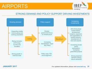 2525JANUARY 2017
STRONG DEMAND AND POLICY SUPPORT DRIVING INVESTMENTS
For updated information, please visit www.ibef.org
AIRPORTS
Strong
government
support
Growing demand
Inviting Resulting in
Growing demand
Increasing
investments
Policy support
Expanding middle
income group and
working population
Rising domestic
and foreign
tourists and
travellers
Strong growth in
external trade
Greater
government focus
on infrastructure
Increasing
liberalisation, Open
Sky Policy
Policy sops, FDI
encouragement
AAI driving large
modernisation,
development
projects; expansion
and upgradation of
existing airports;
development of
low-cost airports
Increasing private
sector
participation,
increasing
greenfield projects
Strong projected
demand making
returns attractive
 