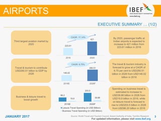 33JANUARY 2017
For updated information, please visit www.ibef.org
EXECUTIVE SUMMARY … (1/2)
Source: World Travel and Tourism Council, Airport Authority of India, TechSci Research
AIRPORTS
By 2020, passenger traffic at
Indian airports is expected to
increase to 421 million from
223.61 million in 2016
Third largest aviation market by
2020
The travel & tourism industry is
forecast to grow at a CAGR of
6.75 per cent to USD280.51
billion in 2026 from USD146.02
billion in 2016
Travel & tourism to contribute
USD280.51 billion to GDP by
2026
Spending on business travel is
estimated to increase to
USD39.88 billion in 2026 from
USD19.9 billion in 2016, while
on leisure travel is forecast to
rise to USD203.5 billion in 2026
from USD96.20 billion in 2016
Business & leisure travel to
boost growth
CAGR: 6.75%
96.2
203.5
19.9 39.88
2016E 2026F
Leisure Travel Spending (in USD Billion)
Business Travel Spending (in USD Billion)
223.61
421
2016 2020
146.02
280.51
2016E 2026F
CAGR: 17.14%
 