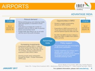 66JANUARY 2017
Growing demand
For updated information, please visit www.ibef.org
ADVANTAGE INDIA
Source: Ministry of Civil Aviation, MRO India, TechSci Research
Notes: FDI – Foreign Direct Investment, MRO – Maintenance, Repair and Overhaul; FY – Indian Financial Year (April – March)
Policy support
• The government has been encouraging
private sector participation
• Foreign investment up to 49 per cent is
allowed under automatic route in
scheduled air transport service, regional
air transport service and domestic
scheduled passenger airline.
FY2000
No of
operational
airports: 50
FY2016
No of
operational
airports: 95
Advantage
India
AIRPORTS
Opportunities in MRO
• Growth in aviation accentuating
demand for MRO facilities
• Expenditure in MRO accounts for 13-
15 per cent of total revenues; it is the
second-highest expense after fuel cost
• By 2020, the MRO industry is likely to
grow over USD1.5 billion from USD0.5
billion currently
Robust demand
• Rising working group and widening middle
class demography is expected to boost
demand
• India plans to increase the number of
airports to 250 by 2030 to cater to growing
leisure and business travel
• Freight traffic also likely to go up as trade
with the rest of the world increases
Increasing investments
• Investments totaling USD12.1 billion in
the airport sector are likely to be made
during the Twelfth Five Year Plan (2012-
17); of these, private investments are
expected to total USD9.3 billion
• Growing private sector participation
through the Public - Private Partnership
(PPP) route
 