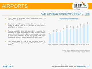 1515JUNE 2017 For updated information, please visit www.ibef.org
Freight traffic (million tonnes)
Source: Airports Authority of India, TechSci Research
Note: FY – Indian Financial Year (April – March)
Freight traffic on airports in India is expected to cross 11.4
million tonnes by 2032.
Growth in import & export in India will be the key driver for
growth in freight traffic as 30 per cent of total trade is
undertaken via airways.
Airports across the globe are planning on increasing their
spending on new technology to keep up with surging
passenger traffic, which is expected to double to 370 million
by 2020. The anticipated double digit growth would make
India as the world’s 3rd largest aviation market by 2020.
Fliers would soon be able to use biometric details for
security checks at airports after good feedback from a pilot
project.
AIRPORTS
AND IS POISED TO GROW FURTHER … (2/2)
1.4
1.55
1.72
1.7
1.96
2.35
2.28
2.19
2.28
2.53
2.7
2.97
FY06 FY07 FY08 FY09 FY10 FY11 FY12 FY13 FY14 FY15 FY16 FY17
 