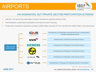 1818JUNE 2017 For updated information, please visit www.ibef.org
Note: AAI – Airports Authority of India
Until 2013, AAI was the only major player involved in developing & upgrading airports in India
Post liberalisation, private sector participation in the sector has been increasing
Private sector investment is expected to increase to USD9.3 billion during the 12th Five Year Plan from USD5.5 billion in the previous plan
AIRPORTS
AAI DOMINATES, BUT PRIVATE SECTOR PARTICIPATION IS RISING
Major private
sector players
Development of Hyderabad International Airport; modernisation
of Delhi International Airport
Modernisation of Mumbai International Airport
Development of Bengaluru International Airport
Development of Bengaluru International Airport
Development of Bengaluru International Airport
Development of Simoga and Gulbarga airports in Karnataka
 