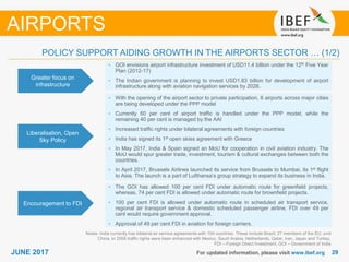 2929JUNE 2017 For updated information, please visit www.ibef.org
POLICY SUPPORT AIDING GROWTH IN THE AIRPORTS SECTOR … (1/2)
Greater focus on
infrastructure
• GOI envisions airport infrastructure investment of USD11.4 billion under the 12th Five Year
Plan (2012-17)
• The Indian government is planning to invest USD1.83 billion for development of airport
infrastructure along with aviation navigation services by 2026.
Liberalisation, Open
Sky Policy
• With the opening of the airport sector to private participation, 6 airports across major cities
are being developed under the PPP model
• Currently 60 per cent of airport traffic is handled under the PPP model, while the
remaining 40 per cent is managed by the AAI
• Increased traffic rights under bilateral agreements with foreign countries
• India has signed its 1st open skies agreement with Greece
• In May 2017, India & Spain signed an MoU for cooperation in civil aviation industry. The
MoU would spur greater trade, investment, tourism & cultural exchanges between both the
countries.
• In April 2017, Brussels Airlines launched its service from Brussels to Mumbai, its 1st flight
to Asia. The launch is a part of Lufthansa’s group strategy to expand its business in India.
Encouragement to FDI
• The GOI has allowed 100 per cent FDI under automatic route for greenfield projects,
whereas, 74 per cent FDI is allowed under automatic route for brownfield projects.
• 100 per cent FDI is allowed under automatic route in scheduled air transport service,
regional air transport service & domestic scheduled passenger airline. FDI over 49 per
cent would require government approval.
• Approval of 49 per cent FDI in aviation for foreign carriers.
Notes: India currently has bilateral air service agreements with 104 countries. These include Brazil, 27 members of the EU, and
China. In 2008 traffic rights were been enhanced with Mexico, Saudi Arabia, Netherlands, Qatar, Iran, Japan and Turkey,
FDI – Foreign Direct Investment, GOI – Government of India
AIRPORTS
 