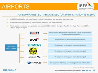 1818MARCH 2017 For updated information, please visit www.ibef.org
Note: AAI – Airports Authority of India
Until 2013, AAI was the only major player involved in developing and upgrading airports in India
Post liberalisation, private sector participation in the sector has been increasing
Private sector investment is expected to increase to USD9.3 billion during the Twelfth Five Year Plan from USD5.5
billion in the previous plan
AIRPORTS
AAI DOMINATES, BUT PRIVATE SECTOR PARTICIPATION IS RISING
Major private
sector players
Development of Hyderabad International Airport; modernisation
of Delhi International Airport
Modernisation of Mumbai International Airport
Development of Bengaluru International Airport
Development of Bengaluru International Airport
Development of Bengaluru International Airport
Development of Simoga and Gulbarga airports in Karnataka
 