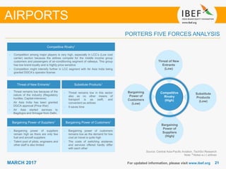 2121MARCH 2017
PORTERS FIVE FORCES ANALYSIS
AIRPORTS
Competitive
Rivalry
(High)
Threat of New
Entrants
(Low)
Substitute
Products
(Low)
Bargaining
Power of
Customers
(Low)
Bargaining
Power of
Suppliers
(High)
Competitive Rivalry1
• Competition among major players is very high, especially in LCC’s (Low cost
carrier) section because the airlines compete for the middle income group
customers and passengers of air-conditioning segment of railways. This group
has low brand loyalty and is highly price sensitive
• Competition might intensify further in LCC segment with Air Asia India being
granted DGCA’s operator license
Threat of New Entrants1 Substitute Products1
Bargaining Power of Suppliers1 Bargaining Power of Customers1
• Threat remains low because of the
nature of the industry (Regulatory
hurdles, Capital-intensive)
• Air Asia India has been granted
DGCA approval (Price War)
• Air Asia started services to
Bagdogra and Srinagar from Delhi.
• Bargaining power of suppliers
remain high as there are only few
fuel and aircraft suppliers
• Talent pool of pilots, engineers and
other staff is also limited
• Bargaining power of customers
remains low as the demand for low
cost air travel is quite high
• The costs of switching airplanes
and services offered hardly differ
with each other
• Threat remains low in this sector
also as no other means of
transport is as swift, and
convenient as airlines
• It saves time
For updated information, please visit www.ibef.org
Source: Central Asia-Pacific Aviation, TechSci Research
Note: 1 Notes w.r.t airlines
 