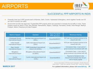 3434MARCH 2017 For updated information, please visit www.ibef.org
Source: Association of Private Airport Operators, TechSci Research
Notes: BOOT - Build Own Operate Transfer; BOO - Build Own Operate
Presently India has 5 PPP airports each at Mumbai, Delhi, Cochin, Hyderabad & Bengaluru, which together handle over 55
per cent of country’s air traffic.
Government of India has approved 15 greenfield PPP projects which are expected to increase the air traffic in India. These
projects would be setup in Goa, Navi Mumbai, Maharashtra, Bijapur, Gulbarga, Karnataka, Kerala, West Bengal, Madhya
Pradesh, Sikkim, Puducherry & Uttar Pradesh.
AIRPORTS
SUCCESSFUL PPP AIRPORTS IN INDIA
Name of airport Operator
Type of project/
PPP structure
Revenue sharing
Chhatrapati Shivaji
International Airport
Mumbai International Airport Ltd
(MIAL)
Brownfield/BOOT
38.7 per cent of gross revenue to be
shared with AAI
Indira Gandhi
International Airport
Delhi International Airport Ltd
(DIAL)
Brownfield/BOOT
45.9 per cent of gross revenue to be
shared with AAI
Rajiv Gandhi
International Airport
GMR Hyderabad International
Airport Ltd (GHIAL)
Greenfield/BOOT
Concession fees - 4 per cent of
gross revenue to be shared with AAI
Bengaluru
International Airport
Bengaluru International Airport
Ltd (BIAL)
Greenfield/BOOT
Concession fees – 4 per cent of
gross revenue to be shared with AAI
Cochin
International Airport
Cochin International Airport Ltd
(CIAL)
Greenfield/BOO
Payment of dividend to the
Government towards their 26 per
cent of equity capital
 