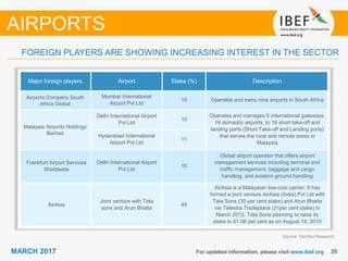 3535MARCH 2017 For updated information, please visit www.ibef.org
Source: TechSci Research
AIRPORTS
FOREIGN PLAYERS ARE SHOWING INCREASING INTEREST IN THE SECTOR
Major foreign players Airport Stake (%) Description
Airports Company South
Africa Global
Mumbai International
Airport Pvt Ltd
10 Operates and owns nine airports in South Africa
Malaysia Airports Holdings
Berhad
Delhi International Airport
Pvt Ltd
10
Operates and manages 5 international gateways,
16 domestic airports, to 18 short take-off and
landing ports (Short Take-off and Landing ports)
that serves the rural and remote areas in
Malaysia
Hyderabad International
Airport Pvt Ltd
11
Frankfurt Airport Services
Worldwide
Delhi International Airport
Pvt Ltd
10
Global airport operator that offers airport
management services including terminal and
traffic management, baggage and cargo
handling, and aviation ground handling
AirAsia
Joint venture with Tata
sons and Arun Bhatia
49
AirAsia is a Malaysian low-cost carrier. It has
formed a joint venture AirAsia (India) Pvt Ltd with
Tata Sons (30 per cent stake) and Arun Bhatia
via Telestra Tradeplace (21per cent stake) in
March 2013. Tata Sons planning to raise its
stake to 41.06 per cent as on August 14, 2015
 