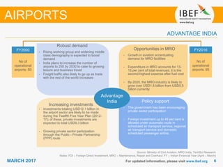 66MARCH 2017
Growing demand
For updated information, please visit www.ibef.org
ADVANTAGE INDIA
Source: Ministry of Civil Aviation, MRO India, TechSci Research
Notes: FDI – Foreign Direct Investment, MRO – Maintenance, Repair and Overhaul; FY – Indian Financial Year (April – March)
Policy support
• The government has been encouraging
private sector participation
• Foreign investment up to 49 per cent is
allowed under automatic route in
scheduled air transport service, regional
air transport service and domestic
scheduled passenger airline.
FY2000
No of
operational
airports: 50
FY2016
No of
operational
airports: 95
Advantage
India
AIRPORTS
Opportunities in MRO
• Growth in aviation accentuating
demand for MRO facilities
• Expenditure in MRO accounts for 13-
15 per cent of total revenues; it is the
second-highest expense after fuel cost
• By 2020, the MRO industry is likely to
grow over USD1.5 billion from USD0.5
billion currently
Robust demand
• Rising working group and widening middle
class demography is expected to boost
demand
• India plans to increase the number of
airports to 250 by 2030 to cater to growing
leisure and business travel
• Freight traffic also likely to go up as trade
with the rest of the world increases
Increasing investments
• Investments totaling USD12.1 billion in
the airport sector are likely to be made
during the Twelfth Five Year Plan (2012-
17); of these, private investments are
expected to total USD9.3 billion
• Growing private sector participation
through the Public - Private Partnership
(PPP) route
 