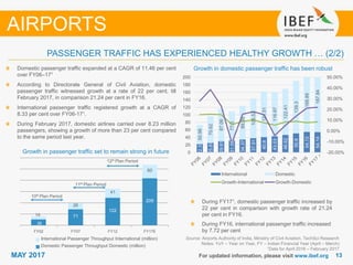 1313MAY 2017 For updated information, please visit www.ibef.org
Source: Airports Authority of India, Ministry of Civil Aviation, TechSci Research
Notes: YoY – Year on Year, FY – Indian Financial Year (April – March)
1Data for April 2016 – February 2017
Domestic passenger traffic expanded at a CAGR of 11.46 per cent
over FY06–171
According to Directorate General of Civil Aviation, domestic
passenger traffic witnessed growth at a rate of 22 per cent, till
February 2017, in comparison 21.24 per cent in FY16.
International passenger traffic registered growth at a CAGR of
8.33 per cent over FY06-171.
During February 2017, domestic airlines carried over 8.23 million
passengers, showing a growth of more than 23 per cent compared
to the same period last year.
AIRPORTS
Growth in passenger traffic set to remain strong in future
26
71
122
209
14
26
41
60
FY02 FY07 FY12 FY17E
International Passenger Throughput International (million)
Domestic Passenger Throughput Domestic (million)
11th Plan Period
12th Plan Period
10th Plan Period
During FY171, domestic passenger traffic increased by
22 per cent in comparison with growth rate of 21.24
per cent in FY16.
During FY16, international passenger traffic increased
by 7.72 per cent
PASSENGER TRAFFIC HAS EXPERIENCED HEALTHY GROWTH … (2/2)
Growth in domestic passenger traffic has been robust
22.37
25.87
29.81
31.58
34.37
37.91
40.8
43.03
46.62
50.8
54.72
54.14
50.98
70.62
87.06
77.3
89.39
105.52
121.51
116.97
122.41
139.3
168.89
187.84
-20.00%
-10.00%
0.00%
10.00%
20.00%
30.00%
40.00%
50.00%
0
20
40
60
80
100
120
140
160
180
200
International Domestic
Growth-International Growth-Domestic
1
 