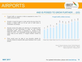 1515MAY 2017 For updated information, please visit www.ibef.org
Freight traffic (million tonnes)
Source: Airports Authority of India, TechSci Research
Note: FY – Indian Financial Year (April – March)
1Data for April 2016 – February 2017
Freight traffic on airports in India is expected to cross 11.4
million tonnes by 2032.
Growth in import & export in India will be the key driver for
growth in freight traffic as 30 per cent of total trade is
undertaken via airways
Airports across the globe are planning on increasing their
spending on new technology to keep up with surging
passenger traffic, which is expected to double to 370
million by 2020. The anticipated double digit growth would
make India as the world’s 3rd largest aviation market by
2020.
Fliers would soon be able to use biometric details for
security checks at airports after good feedback from a pilot
project.
AIRPORTS
AND IS POISED TO GROW FURTHER … (2/2)
1.4
1.55
1.72
1.7
1.96
2.35
2.28
2.19
2.28
2.53
2.7
2.68
FY06 FY07 FY08 FY09 FY10 FY11 FY12 FY13 FY14 FY15 FY16 FY17
1
 