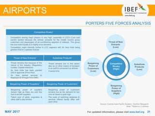 2121MAY 2017
PORTERS FIVE FORCES ANALYSIS
AIRPORTS
Competitive
Rivalry
(High)
Threat of New
Entrants
(Low)
Substitute
Products
(Low)
Bargaining
Power of
Customers
(Low)
Bargaining
Power of
Suppliers
(High)
Competitive Rivalry1
• Competition among major players is very high, especially in LCC’s (Low cost
carrier) section because the airlines compete for the middle income group
customers and passengers of air-conditioning segment of railways. This group
has low brand loyalty & is highly price sensitive
• Competition might intensify further in LCC segment with Air Asia India being
granted DGCA’s operator license
Threat of New Entrants1 Substitute Products1
Bargaining Power of Suppliers1 Bargaining Power of Customers1
• Threat remains low because of the
nature of the industry (Regulatory
hurdles, Capital-intensive)
• Air Asia India has been granted
DGCA approval (Price War)
• Air Asia started services to
Bagdogra & Srinagar from Delhi.
• Bargaining power of suppliers
remain high as there are only few
fuel & aircraft suppliers
• Talent pool of pilots, engineers &
other staff is also limited
• Bargaining power of customers
remains low as the demand for low
cost air travel is quite high
• The costs of switching airplanes &
services offered hardly differ with
each other
• Threat remains low in this sector
also as no other means of transport
is as swift & convenient as airlines
• It saves time
For updated information, please visit www.ibef.org
Source: Central Asia-Pacific Aviation, TechSci Research
Note: 1 Notes w.r.t airlines
 