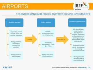 2525MAY 2017
STRONG DEMAND AND POLICY SUPPORT DRIVING INVESTMENTS
For updated information, please visit www.ibef.org
AIRPORTS
Strong
government
support
Inviting Resulting in
Increasing investments
Policy supportGrowing demandGrowing demand
Expanding middle
income group and
working population
Rising domestic
and foreign
tourists and
travellers
Strong growth in
external trade
Greater
government focus
on infrastructure
Increasing
liberalisation, Open
Sky Policy
Policy sops, FDI
encouragement
AAI driving large
modernisation,
development
projects; expansion
and upgradation of
existing airports;
development of low-
cost airports
Increasing private
sector participation,
increasing
greenfield projects
Strong projected
demand making
returns attractive
 