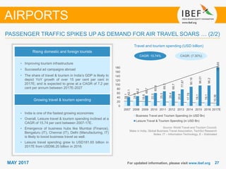 2727MAY 2017 For updated information, please visit www.ibef.org
PASSENGER TRAFFIC SPIKES UP AS DEMAND FOR AIR TRAVEL SOARS … (2/2)
Rising domestic and foreign tourists
• Improving tourism infrastructure
• Successful ad campaigns abroad
• The share of travel & tourism in India’s GDP is likely to
depict YoY growth of over 15 per cent per cent in
2017E; and is expected to grow at a CAGR of 7.2 per
cent per annum between 2017E-2027
Growing travel & tourism spending
• India is one of the fastest growing economies
• Overall, Leisure travel & tourism spending inclined at a
CAGR of 15.74 per cent between 2007-17E.
• Emergence of business hubs like Mumbai (Finance),
Bengaluru (IT), Chennai (IT), Delhi (Manufacturing, IT)
is likely to boost business travel as well.
• Leisure travel spending grew to USD181.65 billion in
2017E from USD96.20 billion in 2016.
AIRPORTS
Travel and tourism spending (USD billion)
Source: World Travel and Tourism Council,
Make in India, Global Business Travel Association, TechSci Research
Notes: IT – Information Technology, E – Estimated
CAGR: 15.74% CAGR: (7.30%)
22.1
24.4
18.8
22.3
25.5
26.4
20.8
17.78
19.1
19.1
10.36
42.1
46.2
48.7
60.9
69.3
68.7
77.87
90.16
96.01
96.2
181.65
0
20
40
60
80
100
120
140
160
180
2007 2008 2009 2010 2011 2012 2013 2014 2015 2016 2017E
Business Travel and Tourism Spending (in USD Bn)
Leisure Travel & Tourism Spending (in USD Bn)
 