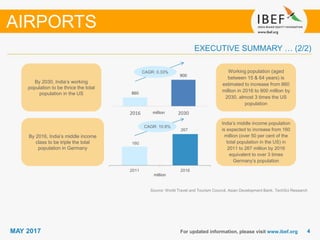 44MAY 2017 For updated information, please visit www.ibef.org
EXECUTIVE SUMMARY … (2/2)
Source: World Travel and Tourism Council, Asian Development Bank, TechSci Research
AIRPORTS
Working population (aged
between 15 & 64 years) is
estimated to increase from 860
million in 2016 to 900 million by
2030, almost 3 times the US
population
By 2030, India’s working
population to be thrice the total
population in the US
India’s middle income population
is expected to increase from 160
million (over 50 per cent of the
total population in the US) in
2011 to 267 million by 2016
equivalent to over 3 times
Germany’s population
By 2016, India’s middle income
class to be triple the total
population in Germany
CAGR: 10.8%
CAGR: 0.33%
160
267
2011 2016
million
million
860
900
2016 2030
 