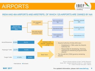 99MAY 2017 For updated information, please visit www.ibef.org
INDIA HAS 464 AIRPORTS AND AIRSTRIPS, OF WHICH 125 AIRPORTS ARE OWNED BY AAI
Source: Airports Authority of India, TechSci Research
Notes: AAI – Airports Authority of India, JV – Joint Venture,
FY – Indian Financial Year (April – March)
AIRPORTS
Airports and
airstrips in India
(464)
AAI managed
(125)
Non-AAI airports
& airstrips (339)
Non-operational
(9)
Operational (90)
International (17)
Customs airports
(7)
Domestic airports
(66)
• Airports Authority of India (AAI) was –
• Established in 1994 under the Airports
Authority Act
• Responsible for developing, financing,
operating & maintaining all government
airports
• The Aircraft Act (1934) governs remaining
airports
Activity in AAI
airports - shares (%)
– FY16
Basic facts
Civil enclaves
(26)
61.32%
24.47%
20.93%
38.68%
75.53%
79.07%
Freight Traffic
Passenger Traffic
Aircraft Movement
International Domestic
 