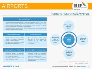 2121NOVEMBER 2016
PORTERS FIVE FORCES ANALYSIS
AIRPORTS
Competitive
Rivalry
(High)
Threat of New
Entrants
(Low)
Substitute
Products
(Low)
Bargaining
Power of
Customers
(Low)
Bargaining
Power of
Suppliers
(High)
Competitive Rivalry1
• Competition among major players is very high, especially in LCC’s (Low cost
carrier) section because the airlines compete for the middle income group
customers and passengers of air-conditioning segment of railways. This group
has low brand loyalty and is highly price sensitive
• Competition might intensify further in LCC segment with Air Asia India being
granted DGCA’s operator license
Threat of New Entrants1 Substitute Products1
Bargaining Power of Suppliers1 Bargaining Power of Customers1
• Threat remains low because of the
nature of the industry (Regulatory
hurdles, Capital-intensive)
• Air Asia India has been granted
DGCA approval (Price War)
• Bargaining power of suppliers
remain high as there are only few
fuel and aircraft suppliers
• Talent pool of pilots, engineers and
other staff is also limited
• Bargaining power of customers
remains low as the demand for low
cost air travel is quite high
• The costs of switching airplanes
and services offered hardly differ
with each other
• Threat remains low in this sector
also as no other means of
transport is as swift, and
convenient as airlines
• It saves time
For updated information, please visit www.ibef.org
Source: Central Asia-Pacific Aviation, TechSci Research
Note: 1 Notes w.r.t airlines
 