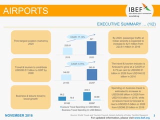33NOVEMBER 2016
For updated information, please visit www.ibef.org
EXECUTIVE SUMMARY … (1/2)
Source: World Travel and Tourism Council, Airport Authority of India, TechSci Research
AIRPORTS
By 2020, passenger traffic at
Indian airports is expected to
increase to 421 million from
223.61 million in 2016
Third largest aviation market by
2020
The travel & tourism industry is
forecast to grow at a CAGR of
6.75 per cent to USD280.51
billion in 2026 from USD146.02
billion in 2016
Travel & tourism to contribute
USD280.51 billion to GDP by
2026
Spending on business travel is
estimated to increase to
USD39.88 billion in 2026 from
USD19.9 billion in 2016, while
on leisure travel is forecast to
rise to USD203.5 billion in 2026
from USD96.20 billion in 2016
Business & leisure travel to
boost growth
CAGR: 6.75%
96.2
203.5
19.9 39.88
2016E 2026F
Leisure Travel Spending (in USD Billion)
Business Travel Spending (in USD Billion)
223.61
421
2016 2020
146.02
280.51
2016E 2026F
CAGR: 17.14%
 