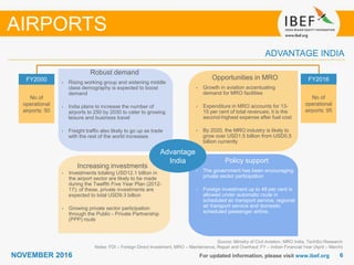 66NOVEMBER 2016
Growing demand
For updated information, please visit www.ibef.org
ADVANTAGE INDIA
Source: Ministry of Civil Aviation, MRO India, TechSci Research
Notes: FDI – Foreign Direct Investment, MRO – Maintenance, Repair and Overhaul; FY – Indian Financial Year (April – March)
Policy support
• The government has been encouraging
private sector participation
• Foreign investment up to 49 per cent is
allowed under automatic route in
scheduled air transport service, regional
air transport service and domestic
scheduled passenger airline.
FY2000
No of
operational
airports: 50
FY2016
No of
operational
airports: 95
Advantage
India
AIRPORTS
Opportunities in MRO
• Growth in aviation accentuating
demand for MRO facilities
• Expenditure in MRO accounts for 13-
15 per cent of total revenues; it is the
second-highest expense after fuel cost
• By 2020, the MRO industry is likely to
grow over USD1.5 billion from USD0.5
billion currently
Robust demand
• Rising working group and widening middle
class demography is expected to boost
demand
• India plans to increase the number of
airports to 250 by 2030 to cater to growing
leisure and business travel
• Freight traffic also likely to go up as trade
with the rest of the world increases
Increasing investments
• Investments totaling USD12.1 billion in
the airport sector are likely to be made
during the Twelfth Five Year Plan (2012-
17); of these, private investments are
expected to total USD9.3 billion
• Growing private sector participation
through the Public - Private Partnership
(PPP) route
 