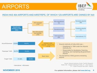 99NOVEMBER 2016 For updated information, please visit www.ibef.org
INDIA HAS 464 AIRPORTS AND AIRSTRIPS, OF WHICH 125 AIRPORTS ARE OWNED BY AAI
Source: Airports Authority of India, TechSci Research
Notes: AAI – Airports Authority of India, JV – Joint Venture,
FY – Indian Financial Year (April – March)
AIRPORTS
Airports and
airstrips in India
(464)
AAI managed
(125)
Non-AAI airports
and airstrips
(339)
Non-operational
(9)
Operational (90)
International (17)
Customs airports
(7)
Domestic airports
(66)
• Airports Authority of India (AAI) was –
• Established in 1994 under the Airports
Authority Act
• Responsible for developing, financing,
operating, and maintaining all government
airports
• The Aircraft Act (1934) governs remaining
airports
Activity in AAI
airports - shares (%)
– FY16
Basic facts
Civil enclaves
(26)
61.32%
24.47%
20.93%
38.68%
75.53%
79.07%
Freight Traffic
Passenger Traffic
Aircraft Movement
International Domestic
 