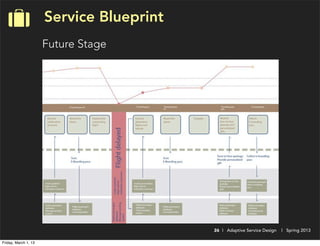Air Service Development Presentation Airport service presentation | PDF