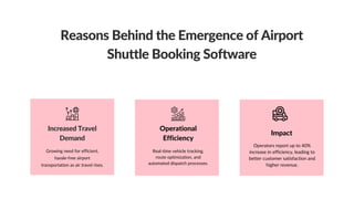 Reasons Behind the Emergence of Airport
Shuttle Booking Software
Increased Travel
Demand
Growing need for efficient,
hassle-free airport
transportation as air travel rises.
Operational
Efficiency
Real-time vehicle tracking,
route optimization, and
automated dispatch processes.
Impact
Operators report up to 40%
increase in efficiency, leading to
better customer satisfaction and
higher revenue.
 
