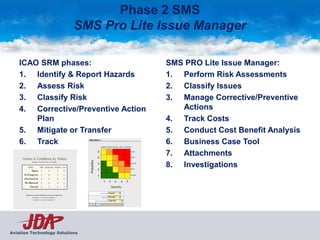 Sms Risk Management Airport SMS | PDF
