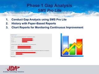Sms Builder Reports Example.pdf Airport SMS | PDF
