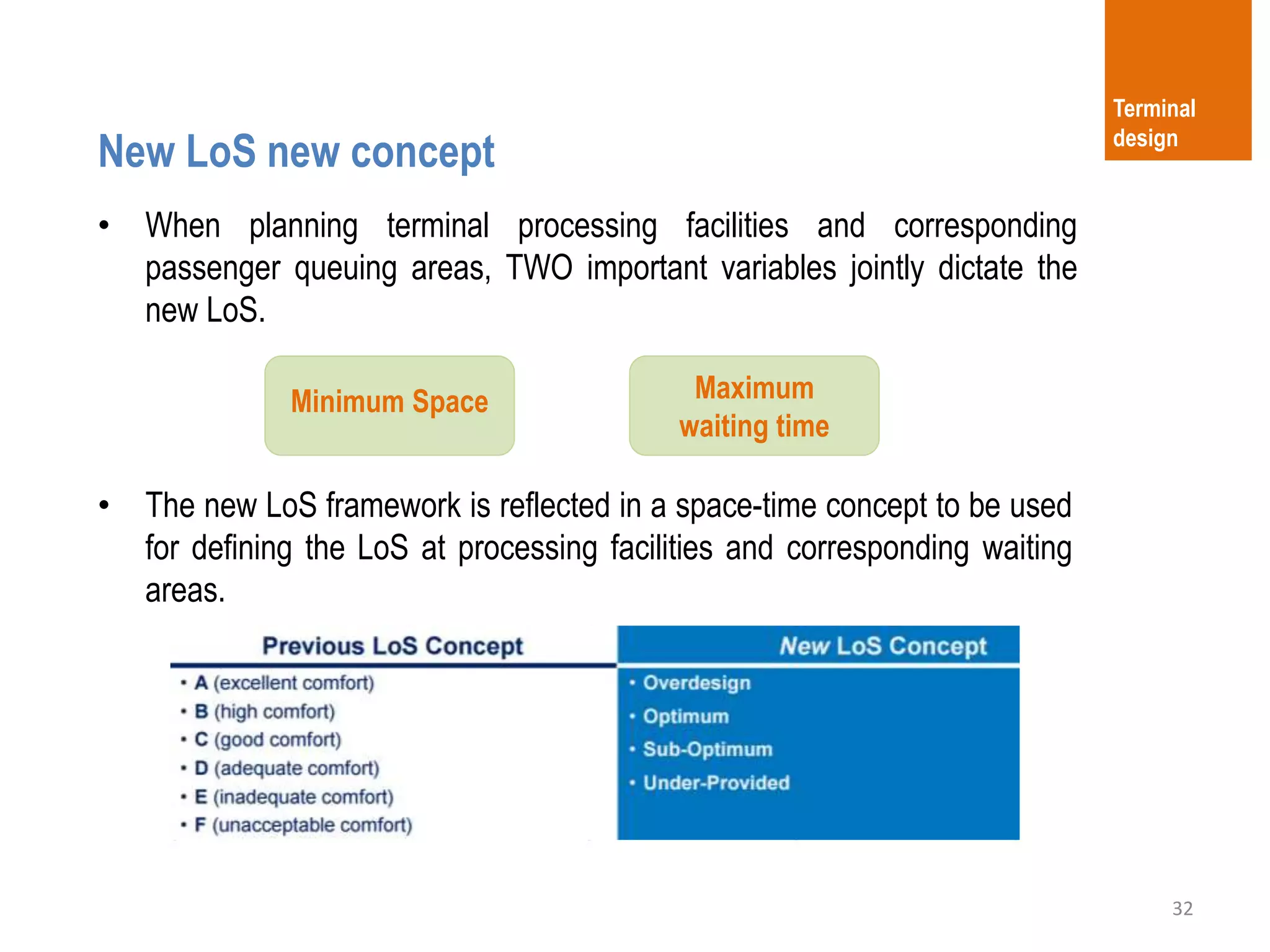 32
• When planning terminal processing facilities and corresponding
passenger queuing areas, TWO important variables jointly dictate the
new LoS.
New LoS new concept
Terminal
design
• The new LoS framework is reflected in a space-time concept to be used
for defining the LoS at processing facilities and corresponding waiting
areas.
Minimum Space Maximum
waiting time
 