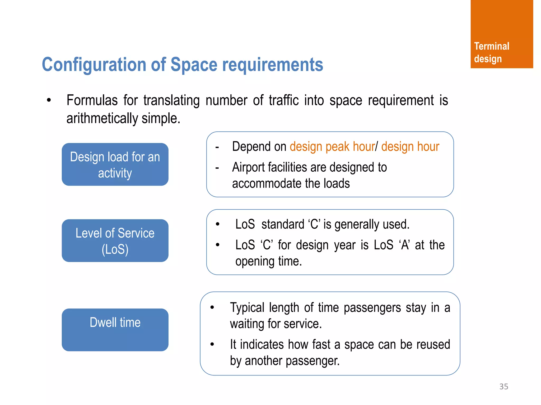35
Configuration of Space requirements
Terminal
design
• Formulas for translating number of traffic into space requirement is
arithmetically simple.
Design load for an
activity
Level of Service
(LoS)
Dwell time
- Depend on design peak hour/ design hour
- Airport facilities are designed to
accommodate the loads
• LoS standard ‘C’ is generally used.
• LoS ‘C’ for design year is LoS ‘A’ at the
opening time.
• Typical length of time passengers stay in a
waiting for service.
• It indicates how fast a space can be reused
by another passenger.
 